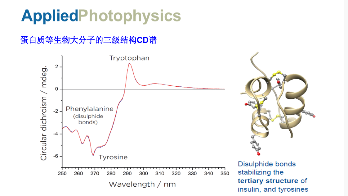 Applied Photophysics circular dichroism spectrometer