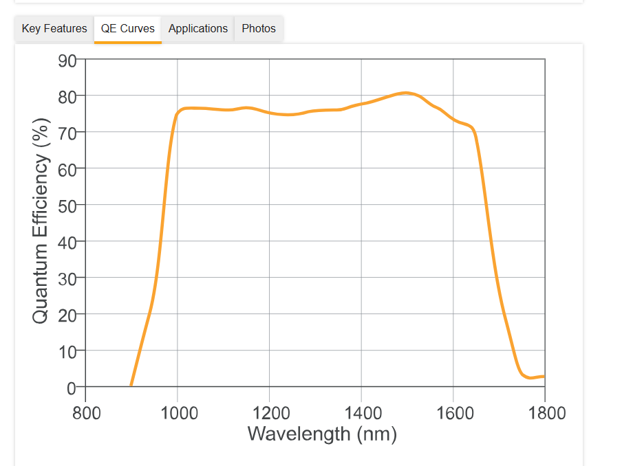 Raptor Photonics Ninox 640 SU