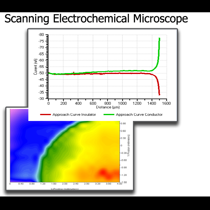 Ametek VSC-SECM (DC and AC) Scanning Electrochemical Microscope
