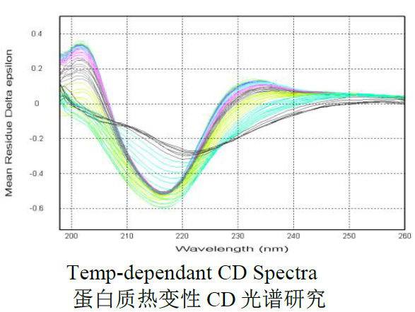 Applied Photophysics circular dichroism spectrometer