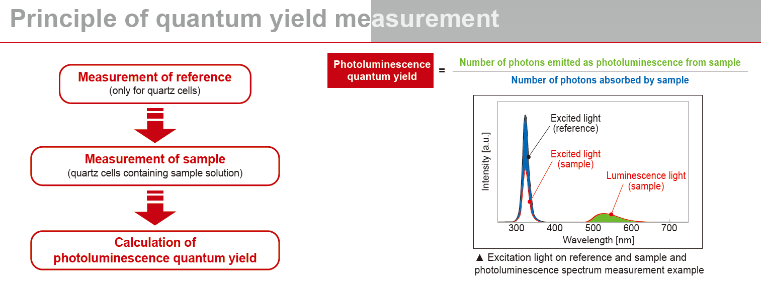 Hamamatsu Quantaurus-QY Absolute PL quantum yield spectrometer