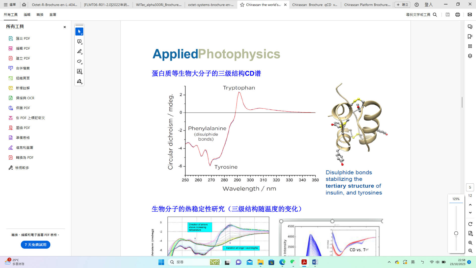 Applied Photophysics circular dichroism spectrometer